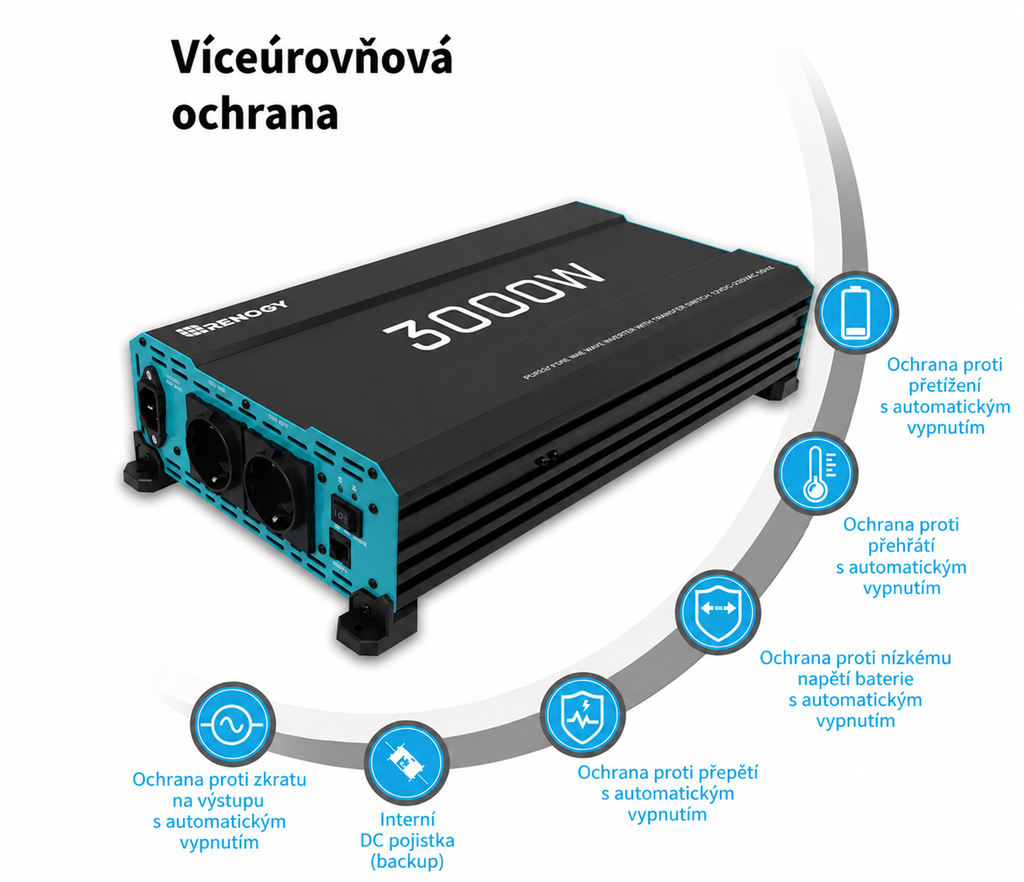 Měnič napětí Renogy CORE - 3000W 12V