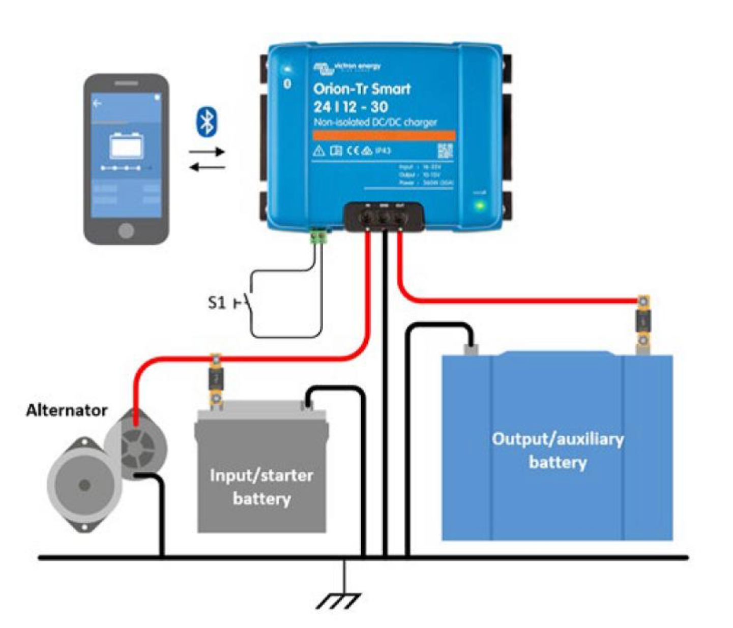 Victron Orion-Tr Smart 12/12-30A – izolovaná DC-DC nabíječka