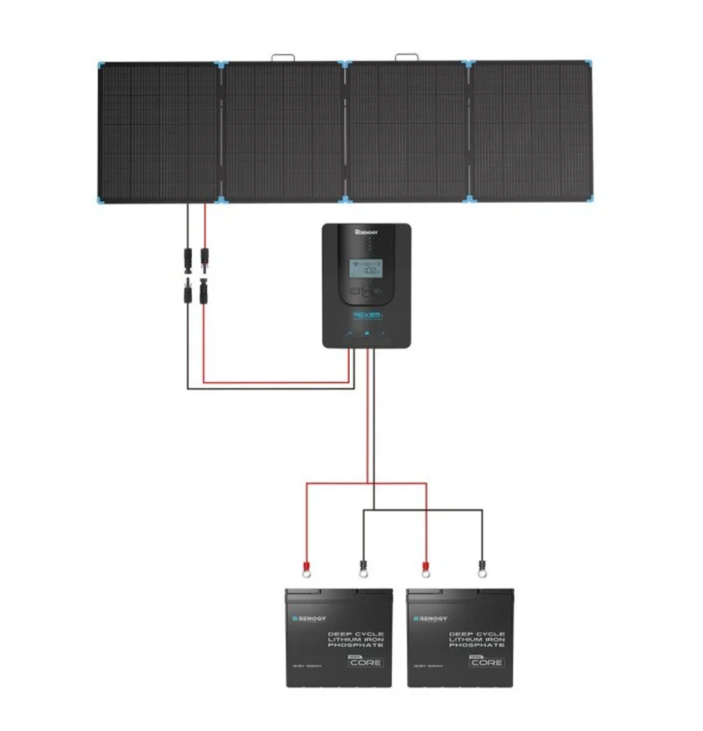 Přenosný solární panel Renogy 400 W