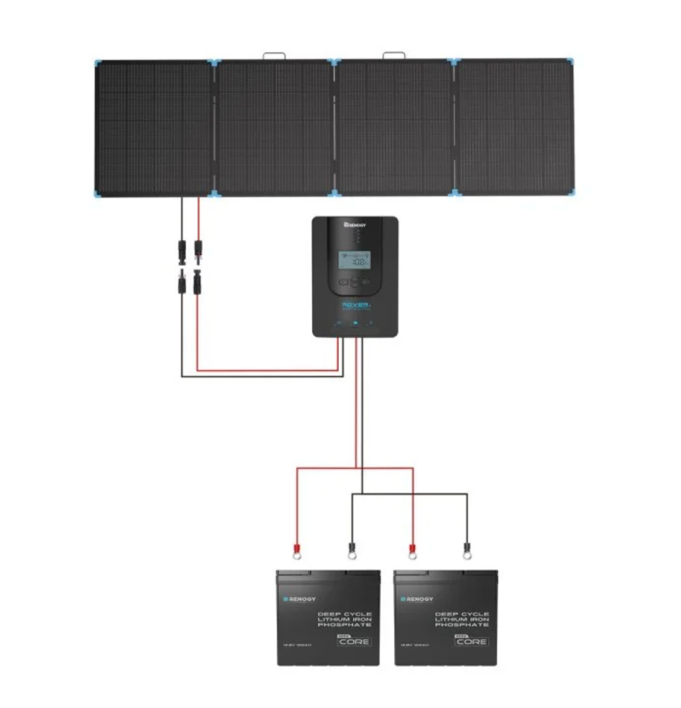 Přenosný solární panel Renogy 400 W