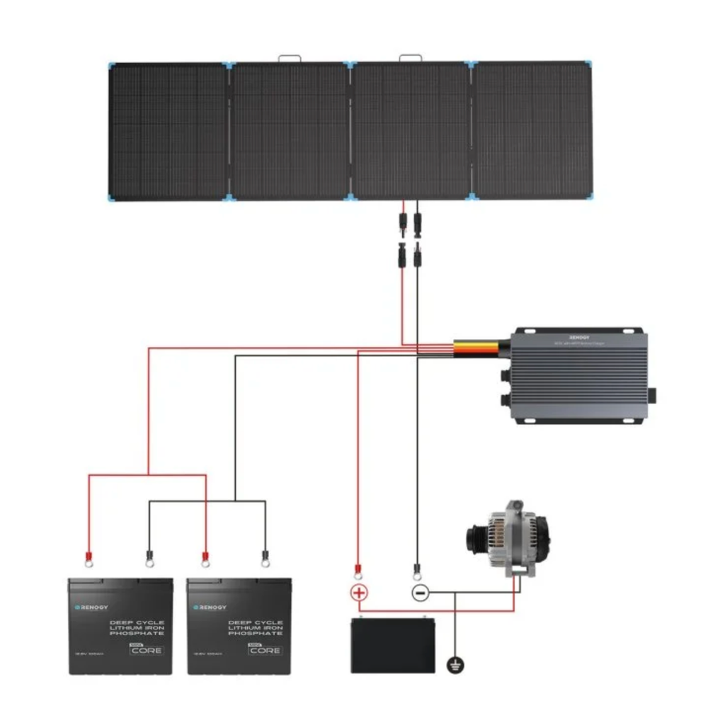 Přenosný solární panel Renogy 400 W