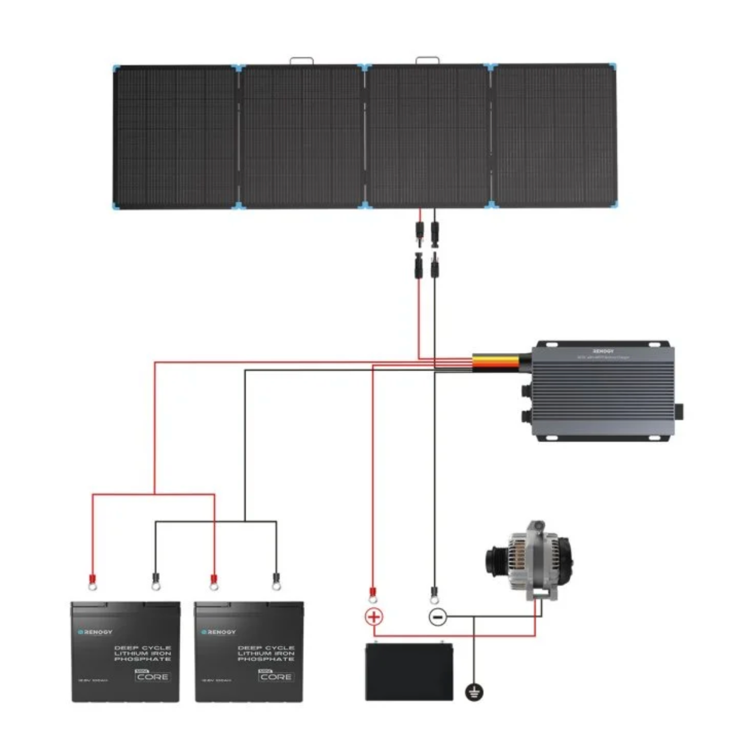 Přenosný solární panel Renogy 400 W